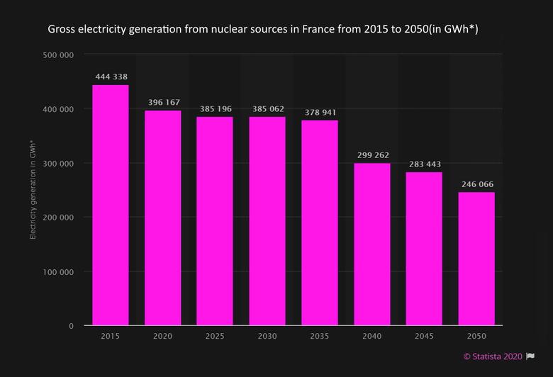 NEW FRANCE'S NUCLEAR