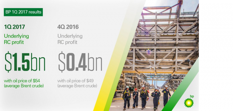 BP: EXCELLENCE, SUSTAINABILITY, COLLABORATION