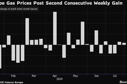 EUROPEAN GAS PRICES WILL RISE