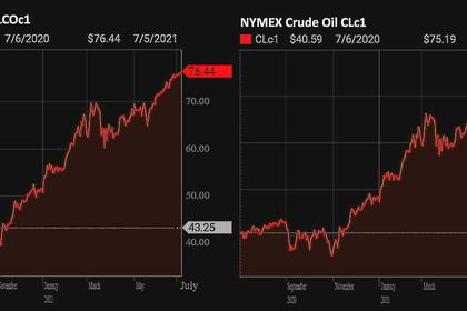 OPEC+ NO DECISION