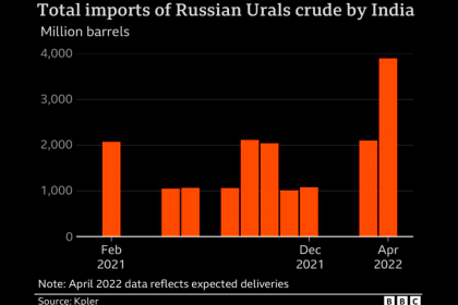 RUSSIAN OIL FOR INDIA UP