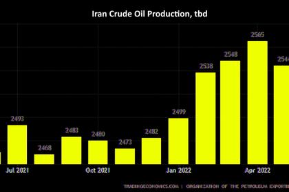 SAUDI ARABIA'S OIL PRODUCTION 9.744 MBD