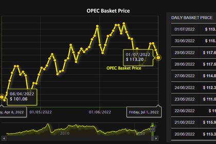 OPEC OIL PRICE: $107.66