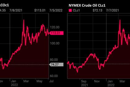 #OilPriceWar: OPEC+ NOT ENOUGH
