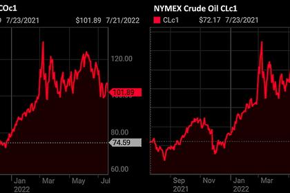 OPEC OIL PRICE: $107.66
