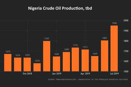 DANGEROUS NIGERIA'S OIL
