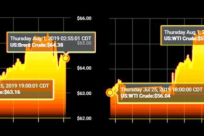 OIL PRICE: BELOW $62