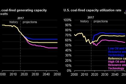 RUSSIA'S COAL: UP TO 550 MMT