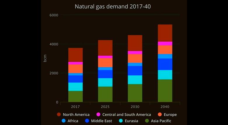 NATURAL GAS: A KEY FUEL