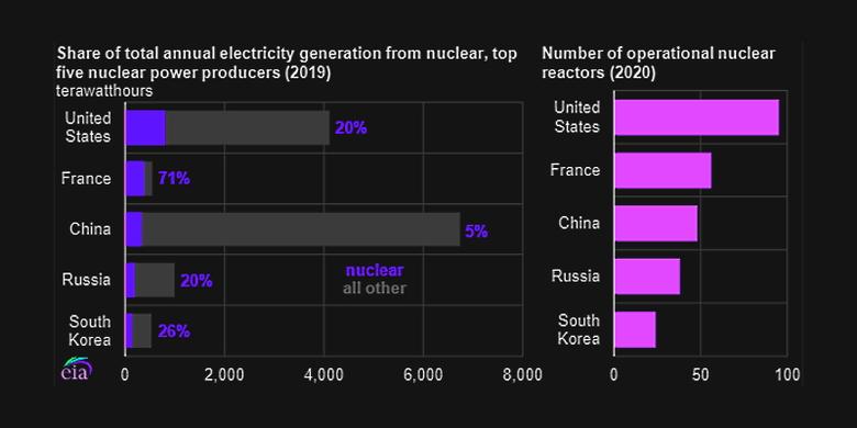 S.KOREA'S NUCLEAR POWER