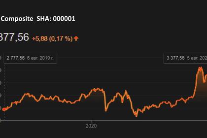 CHINA'S SHARES DOWN