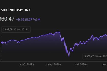 S&P 500 UP ANEW