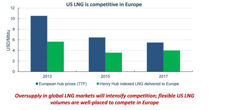 U.S. LNG FOR EUROPE - 4
