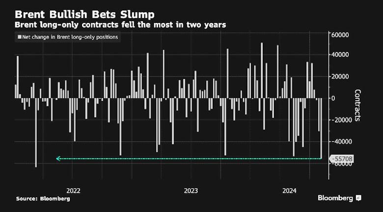 BRENT CRUDE : A POLITE GRIMACE