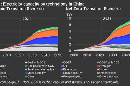 CHINA ENERGY TRANSMISSION 1,271 KM