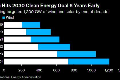 CHINA CLEAN ENERGY TRANSITION