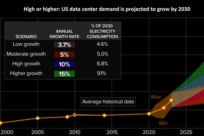 SMART ELECTRICITY GRID TECHNOLOGIES