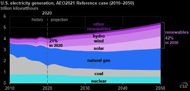 U.S. ENERGY TRANSITION: THE LOSS OF $60 TLN