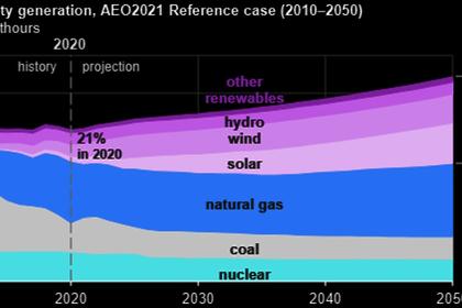 Energy Transition