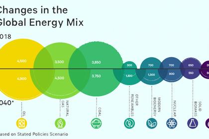 GLOBAL ENERGY SYSTEM SUSTAINABILITY