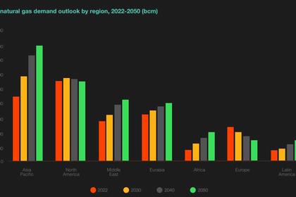 GLOBAL OIL DEMAND WILL UP