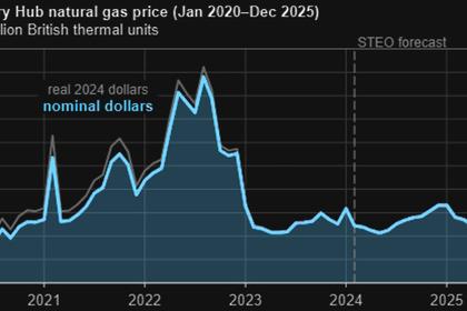 Oil&Gas