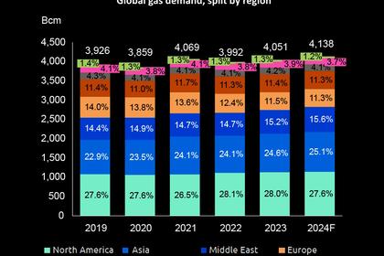 WORLDWIDE RIG COUNT UP 22 TO 1,735