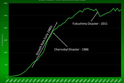 GLOBAL NUCLEAR FINANCIAL SUPPORT