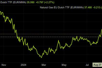 EUROPEAN GAS PRICES WILL RISE