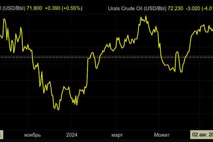 OPEC+ PRODUCTION CAN RISE