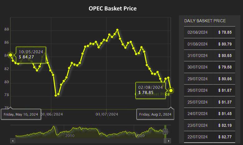 OPEC+RUSSIA: HIGH CONFORMITY