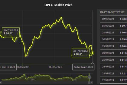 OPEC+ PRODUCTION CAN RISE