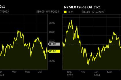 OPEC+ PRODUCTION CAN RISE