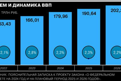 RUSSIAN ECONOMY LANDING