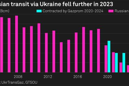 СОТРУДНИЧЕСТВО РОССИИ, ТУРЦИИ