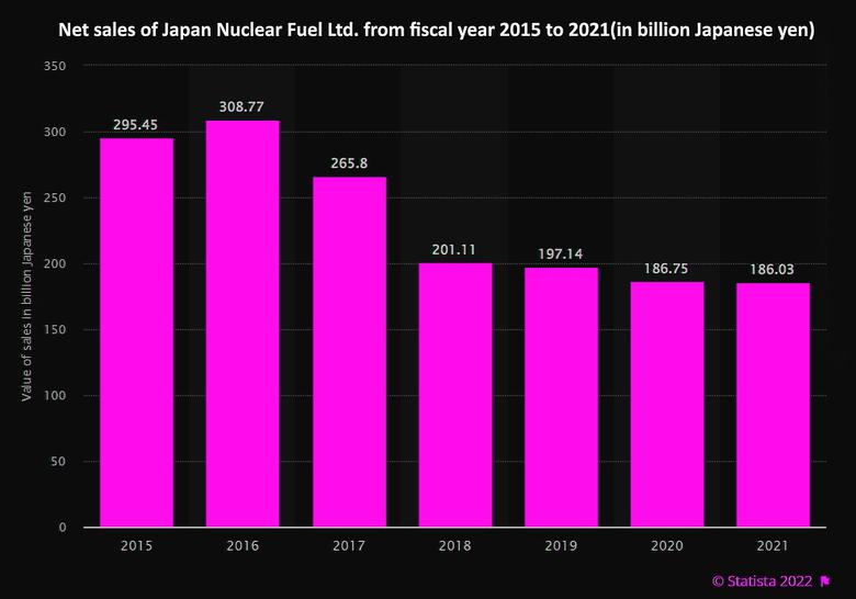 JAPAN'S NUCLEAR FUEL RESTART
