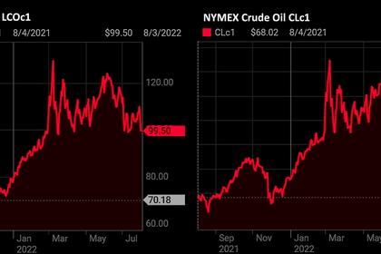 OPEC OIL PRICE: $104.86