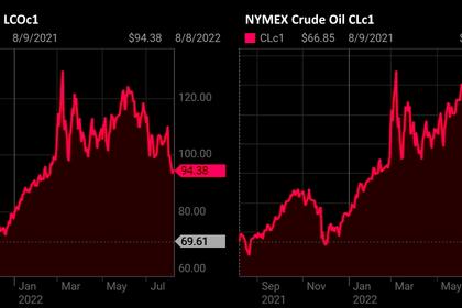 OIL PRICES DOWN $36.99