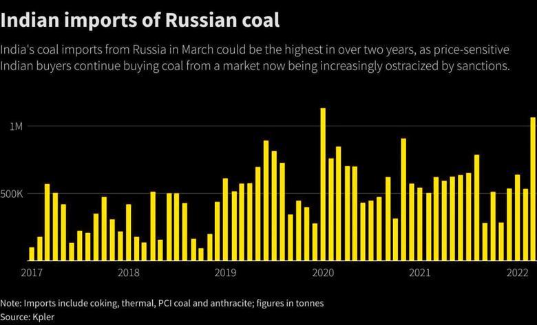 RUSSIAN COAL FOR INDIA UP