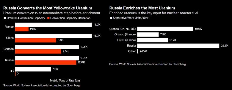 GIANT RUSSIAN NUCLEAR