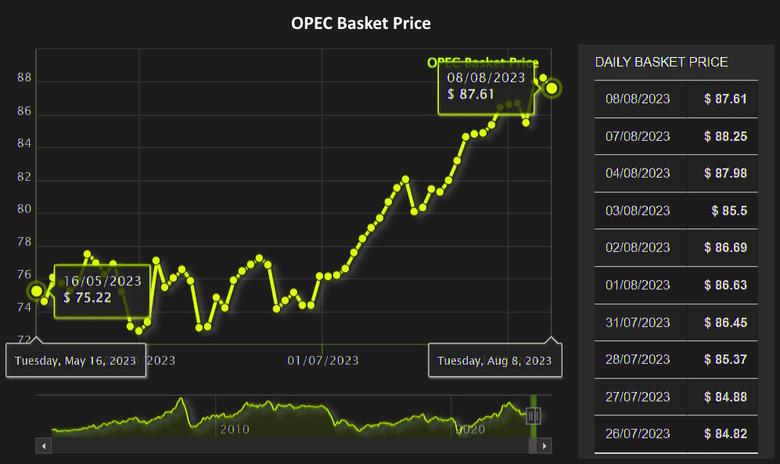 OPEC+: TO THE END OF 2024