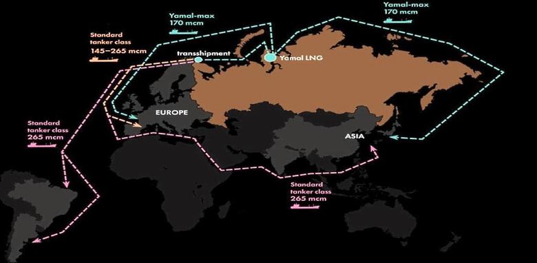 RUSSIA'S LNG FOR EUROPE