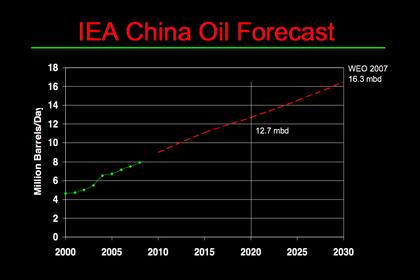 CHINA'S GAS PRODUCTION WILL UP