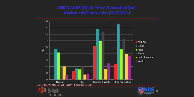 IAEA, ASEAN COOPERATION