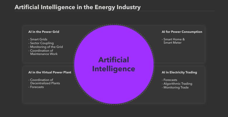 ARTIFICIAL INTELLIGENCE FOR ENERGY UTILITIES