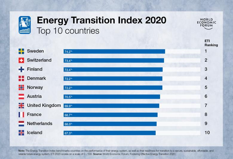 GLOBAL ENERGY TRANSITION FOR CLIMATE