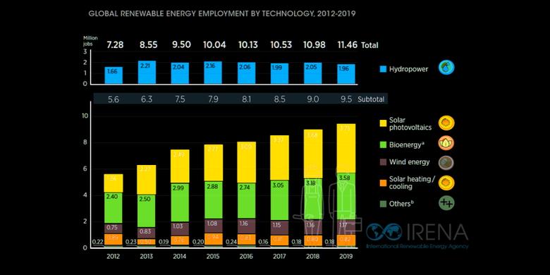 RENEWABLE EMPLOYMENT UP TO 11.5 MLN