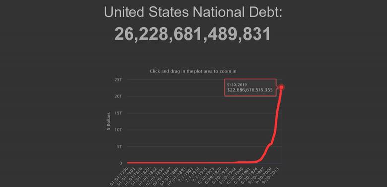 U.S. DEBT WILL TWICE