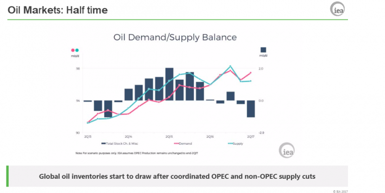 OPEC NEED ASIA'S MARKET