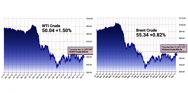 OIL PRICES: $50 - $60